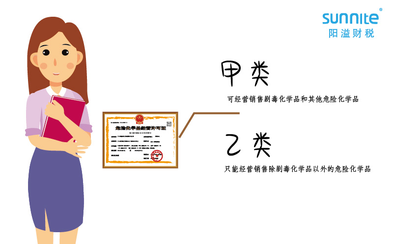 ?；方?jīng)營許可證還有甲類和乙類之分？
