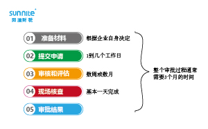 危險化學(xué)品經(jīng)營許可證辦理流程多少天？