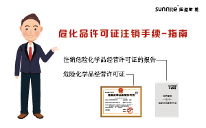 ?；吩S可證注銷手續(xù)