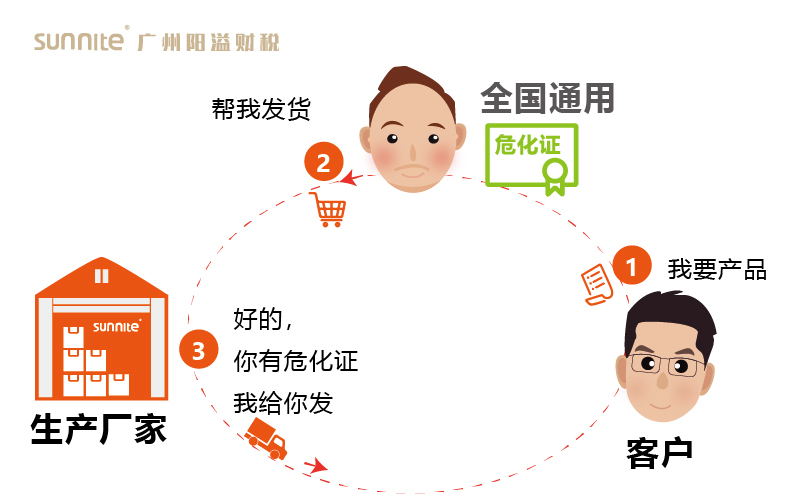 其他地方可以在廣州辦理?；C嗎3