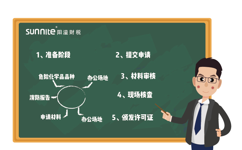 ?；C辦理流程-更新版-1