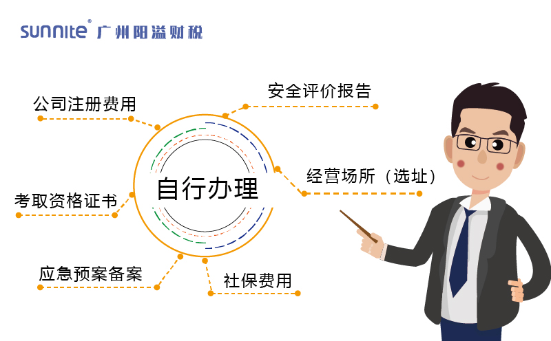 自行辦理?；C的費用構成